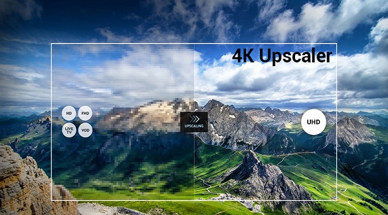 Công nghệ 4K Upscaler