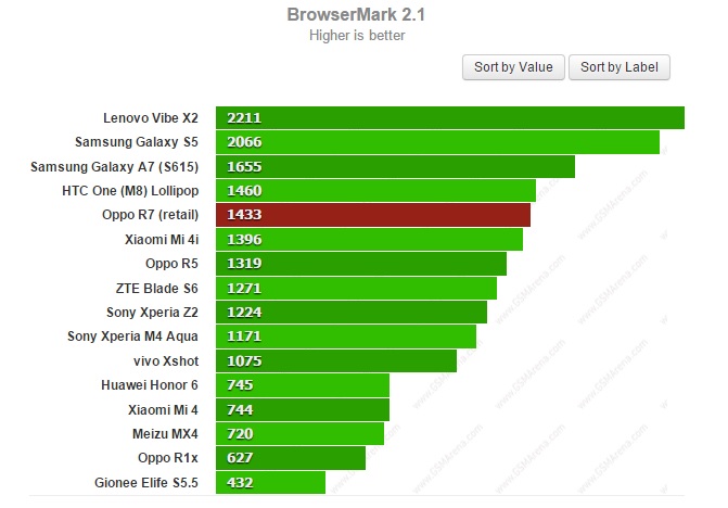 hieu-nang-duyet-web-01 hieu-nang-duyet-web-01
