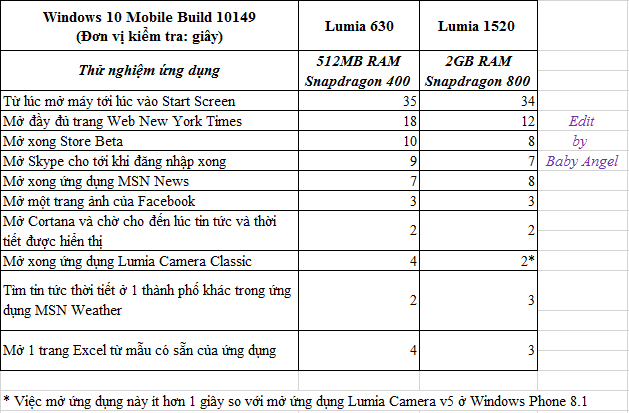 Kết quả thử nghiệm