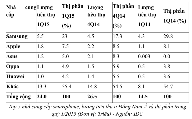Asus hoàn toàn có khả năng 'hạ bệ' Apple
