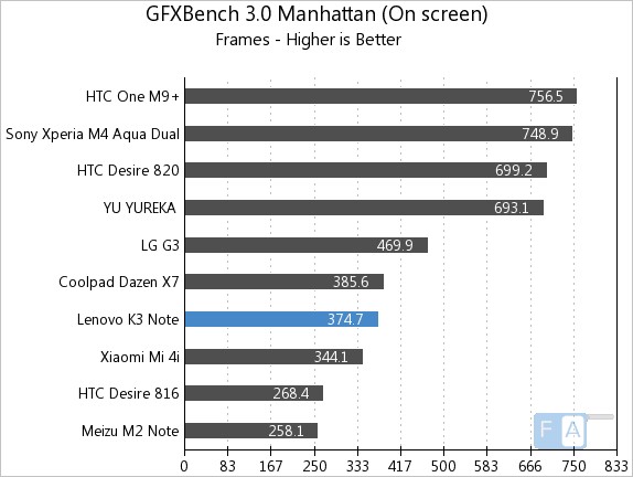GFXBench 3.0 Manhattan