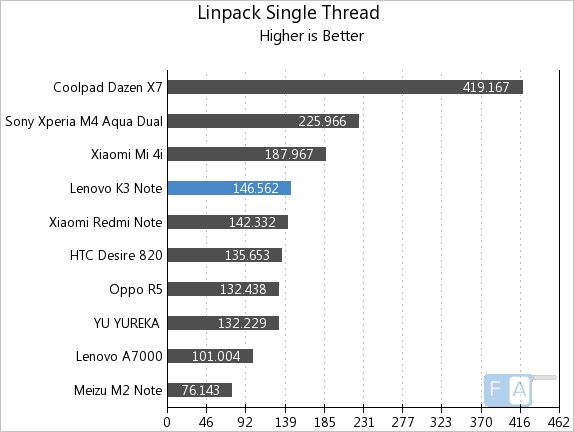 Linpack Multi-Thread