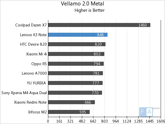 Vellamo 2.0 Metal