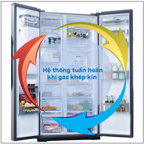Khi nào tủ lạnh cần thay gas? Dấu hiệu nhận biết chính xác nhất