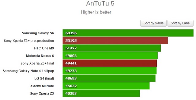 Review-Xperia-Z3-Plus-11