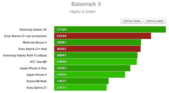 Review-Xperia-Z3-Plus-14