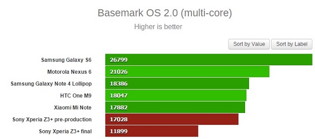 Review-Xperia-Z3-Plus-13