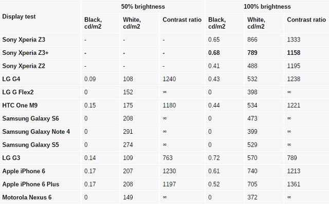Review-Xperia-Z3-Plus-9