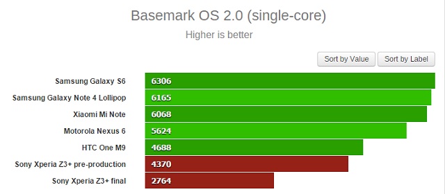 Review-Xperia-Z3-Plus-12