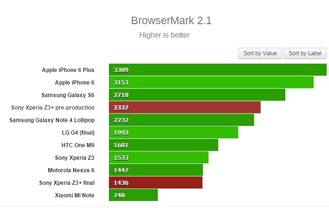 Review-Xperia-Z3-Plus-17