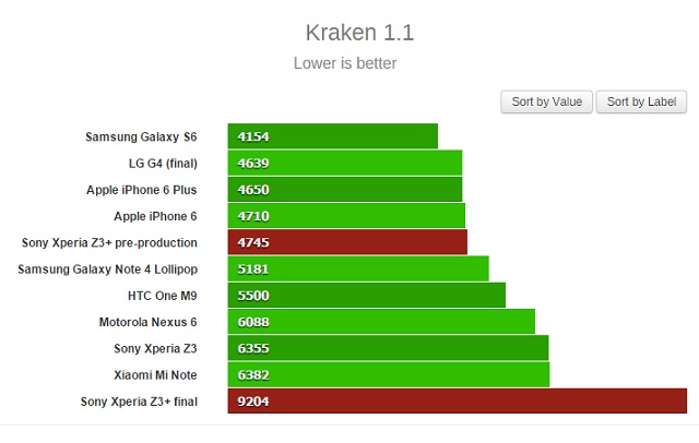 Review-Xperia-Z3-Plus-18