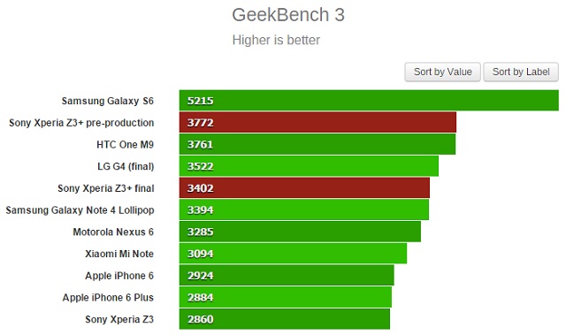 Review-Xperia-Z3-Plus-10