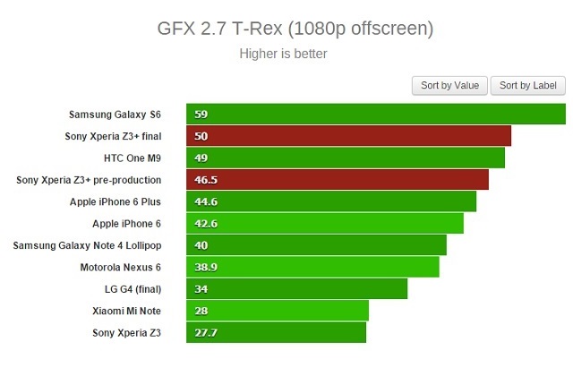 Review-Xperia-Z3-Plus-15