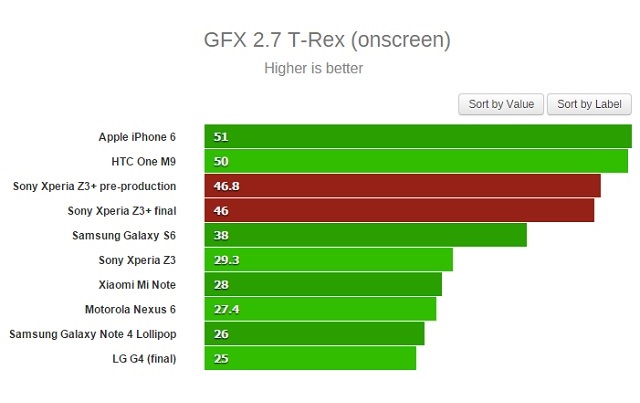 Review-Xperia-Z3-Plus-16