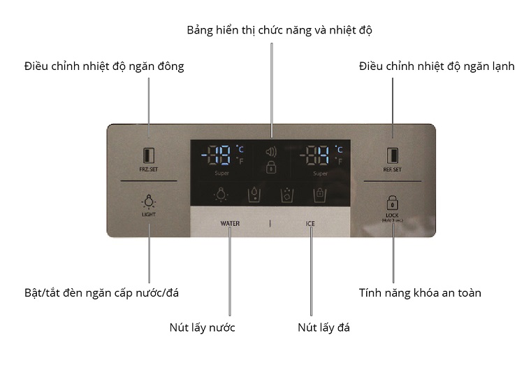 Cách sử dụng bảng điều khiển tủ lạnh Sharp SJ-X60LWB 538 lít > Cách sử dụng bảng điều khiển tủ lạnh Sharp SJ-X60LWB 538 lít