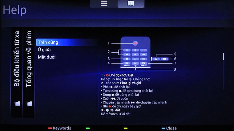 Tivi hiển thị đầy đủ về chức năng của các nút bấm