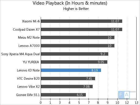 Thời gian xem video Thời gian xem video