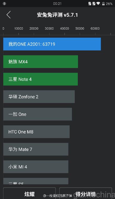 OnePlus 2 quay lại với điểm số ấn tượng 2 OnePlus 2 quay lại với điểm số ấn tượng 2