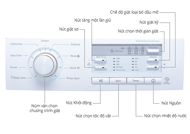 Cách sử dụng bảng điều khiển máy giặt LG WD-8600 7kg > Cách sử dụng bảng điều khiển máy giặt LG WD-8600 7kg