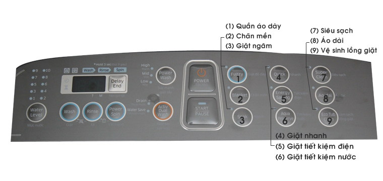 Bảng chế độ giặt của máy