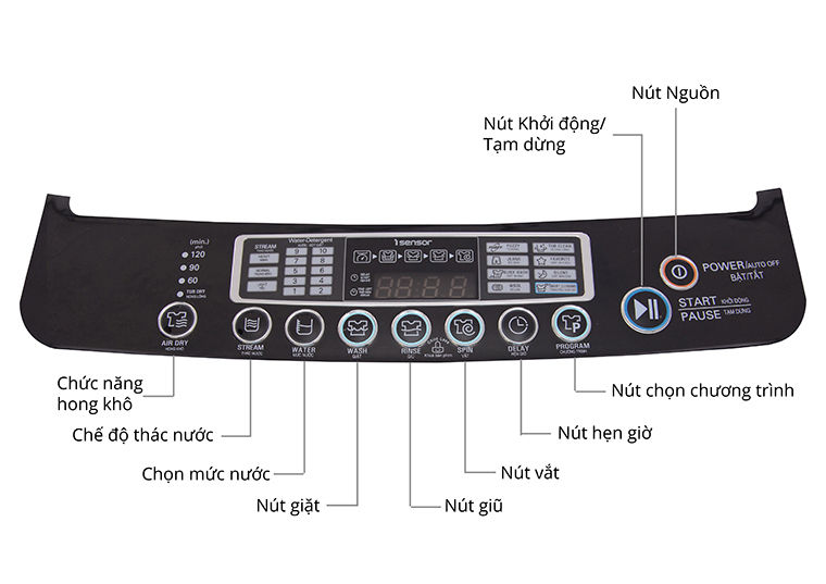 Cách sử dụng bảng điều khiển máy giặt LG WF-D8525DD 8.5kg và LG WF-S7617MS 7.6kg