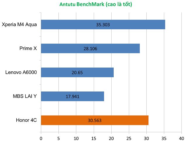 honor 4c antutu