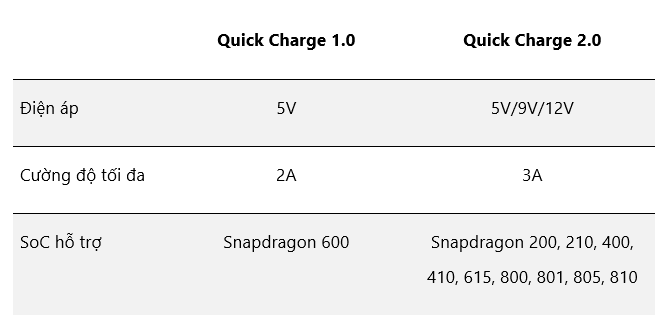 Quick Charge - con át chủ bài cuộc đua công nghệ pin của Qualcomn 5