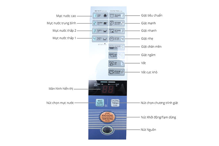 Cách sử dụng bảng điều khiển máy giặt Sanyo ASW-S90ZT/S85ZT/S70V1T/S80KT/S85VT > Cách sử dụng bảng điều khiển máy giặt Sanyo ASW-S90ZT/S85ZT/S70V1T/S80KT/S85VT