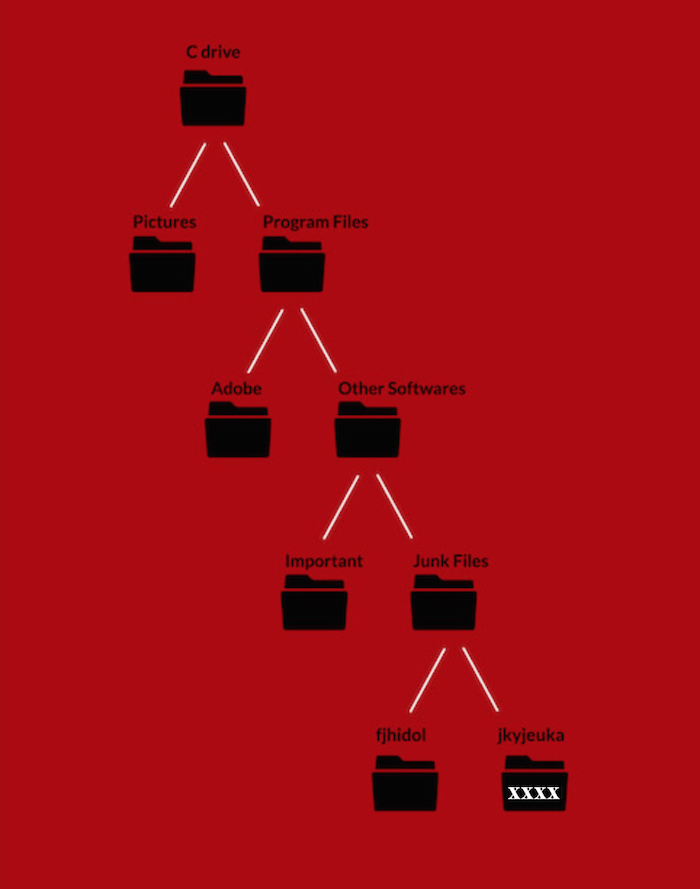 Những sự thật cuộc sống mà chỉ 
