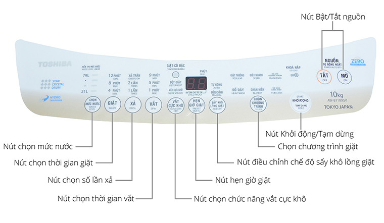 Cách sử dụng bảng điều khiển máy giặt Toshiba AW-B1000GV và AW-B1100GV