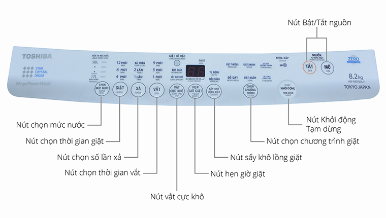 Cách sử dụng bảng điều khiển máy giặt Toshiba AW-E920LV và AW-ME920LV