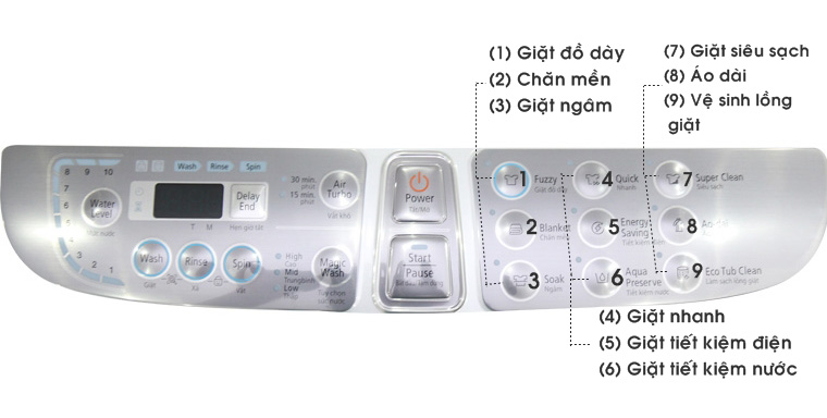 Bảng chế độ giặt của máy