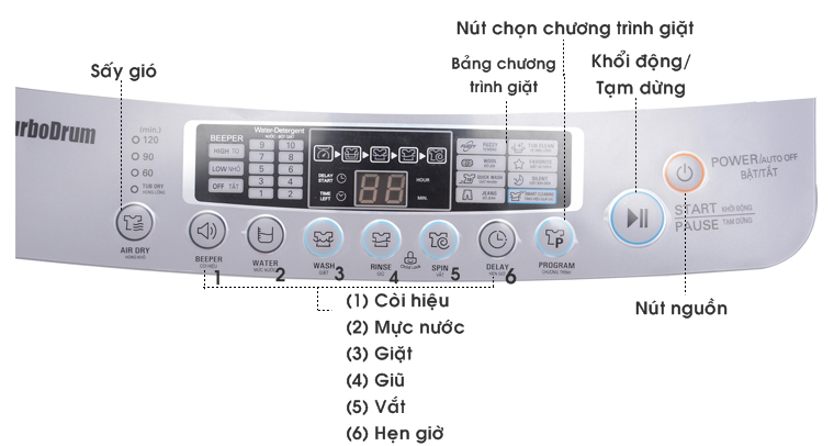 Bảng điều khiển máy giặt LG WF-S1015TT