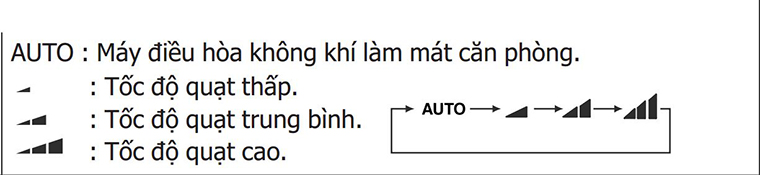 Điều chỉnh hướng gió