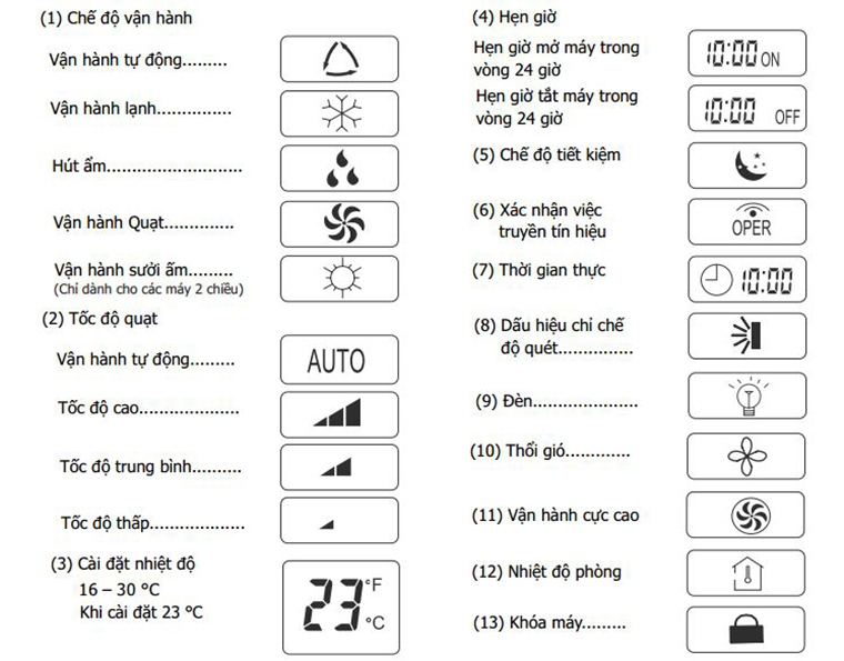 Temp (Nhiệt độ): Dùng để cài đặt nhiệt độ dàn lạnh hiển thị trên màn hình