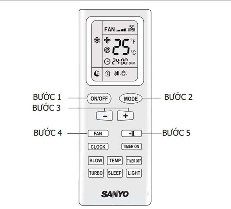Ý nghĩa các biểu tượng trên màn hình hiển thị Remote.