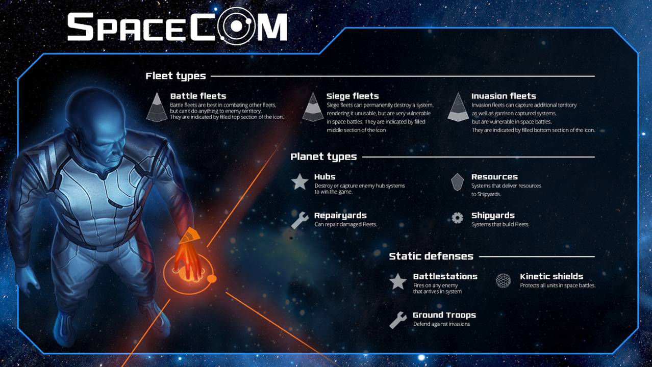 SPACECOM SPACECOM