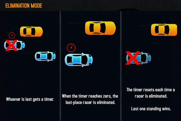 Tìm hiểu các chế độ chơi trong Asphalt 8 2