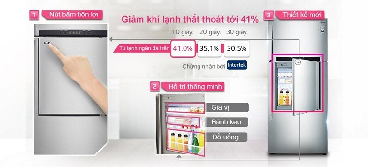 Cánh cửa thông minh, tiện dụng Các dòng tủ lạnh LG năm 2015 > Cánh cửa thông minh, tiện dụng