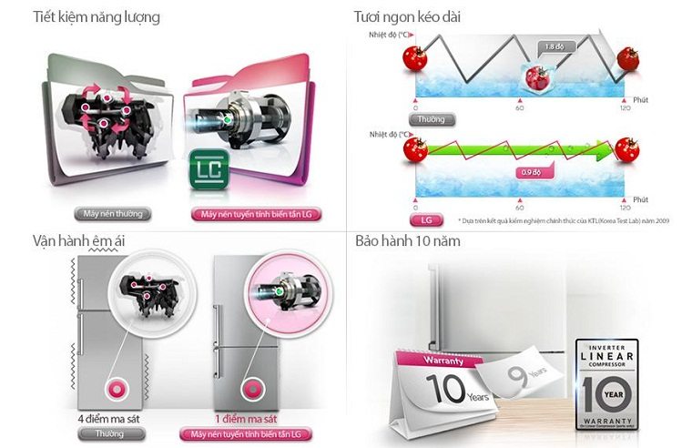 Không chỉ tiết kiệm. vận hành êm ái mà còn bền bỉ và bảo quản thực phẩm luôn tươi ngon Các dòng tủ lạnh LG năm 2015 > Không chỉ tiết kiệm. vận hành êm ái mà còn bền bỉ và bảo quản thực phẩm luôn tươi ngon