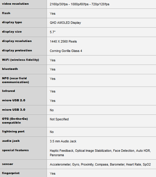 Cấu hình S6 Edge Plus