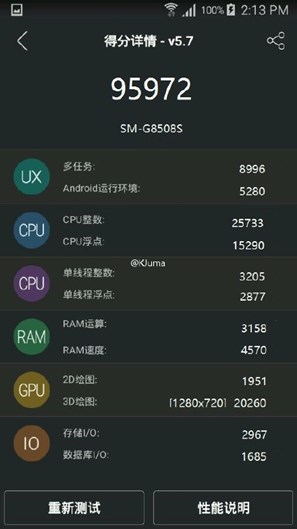 Điểm số gây choáng của Galaxy S7