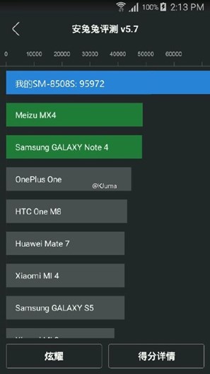 Điểm số gây choáng của Galaxy S7