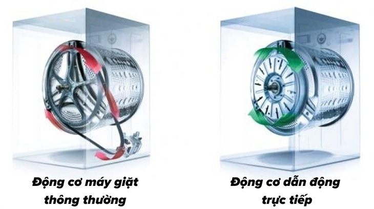 Động cơ dẫn động trực tiếp biến tần trên máy giặt LG