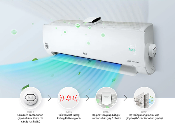 Công nghệ lọc khí Air Purification máy lạnh LG