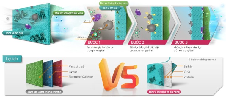 Tấm vi lọc bụi mang đến không gian trong lành