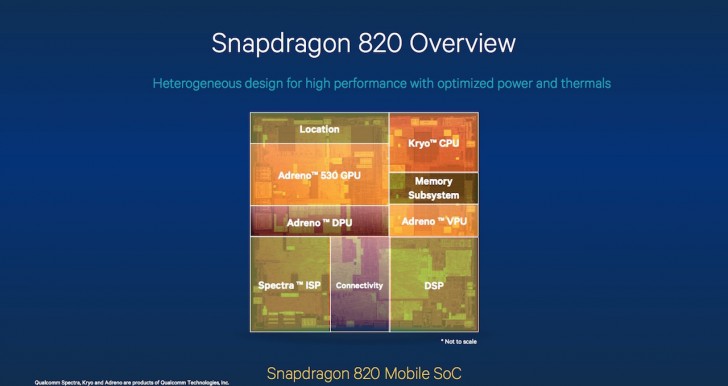 Chip Snapdragon 820