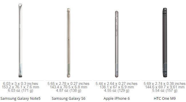 Galaxy Note 5 Galaxy Note 5