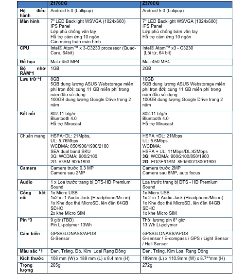 Thông số cấu hình cụ thể của từng chiếc tablet này như sau: Thông số cấu hình cụ thể của từng chiếc tablet này như sau: