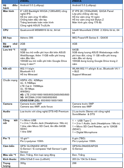 Thông số cấu hình cụ thể của từng chiếc tablet này như sau 2 Thông số cấu hình cụ thể của từng chiếc tablet này như sau 2
